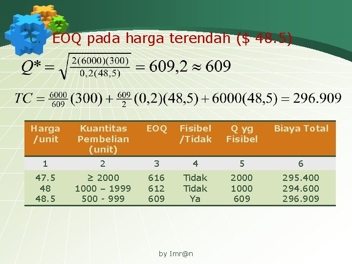 c. EOQ pada harga terendah ($ 48. 5) Harga /unit Kuantitas Pembelian (unit) EOQ