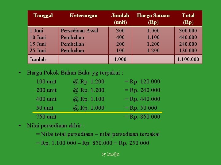 Tanggal 1 Juni 10 Juni 15 Juni 25 Juni Jumlah Keterangan Persediaan Awal Pembelian