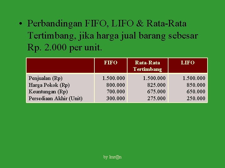  • Perbandingan FIFO, LIFO & Rata-Rata Tertimbang, jika harga jual barang sebesar Rp.