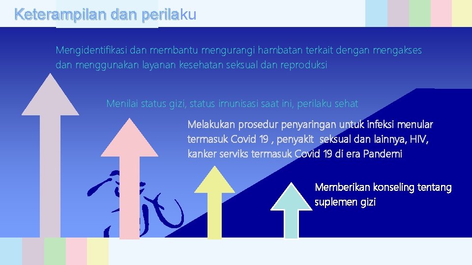 Keterampilan dan perilaku perila Mengidentifikasi dan membantu mengurangi hambatan terkait dengan mengakses dan menggunakan