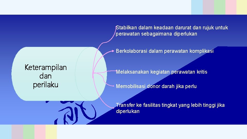 Stabilkan dalam keadaan darurat dan rujuk untuk perawatan sebagaimana diperlukan Berkolaborasi dalam perawatan komplikasi