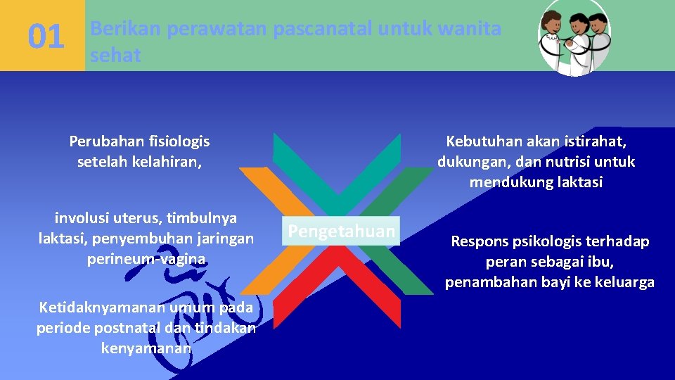 01 Berikan perawatan pascanatal untuk wanita sehat Perubahan fisiologis setelah kelahiran, involusi uterus, timbulnya