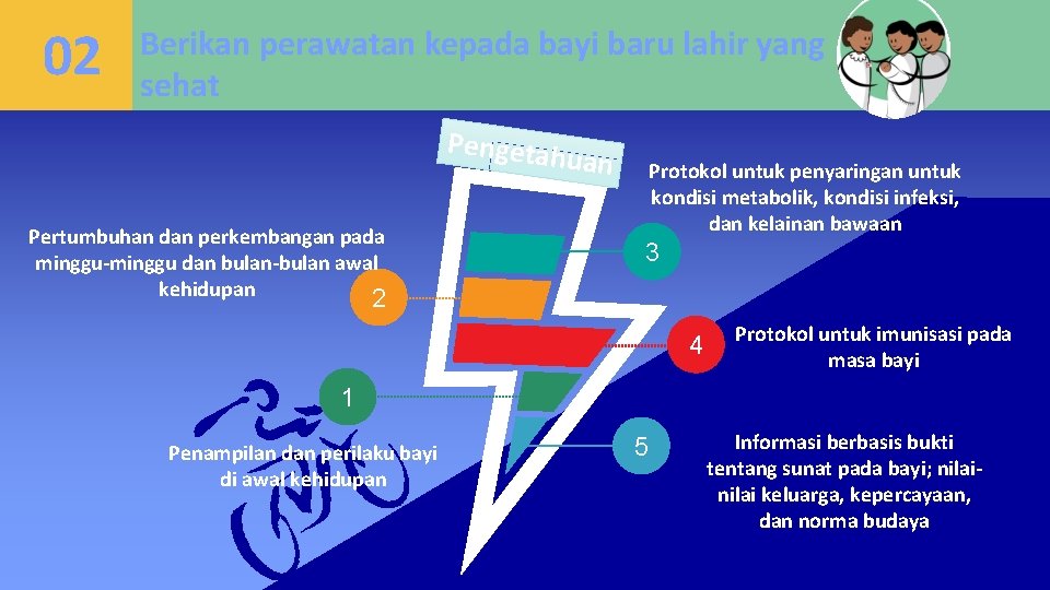 02 Berikan perawatan kepada bayi baru lahir yang sehat Pengetah uan Pertumbuhan dan perkembangan