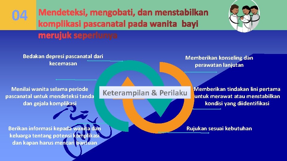 04 Title text addition Bedakan depresi pascanatal dari kecemasan Menilai wanita selama periode pascanatal