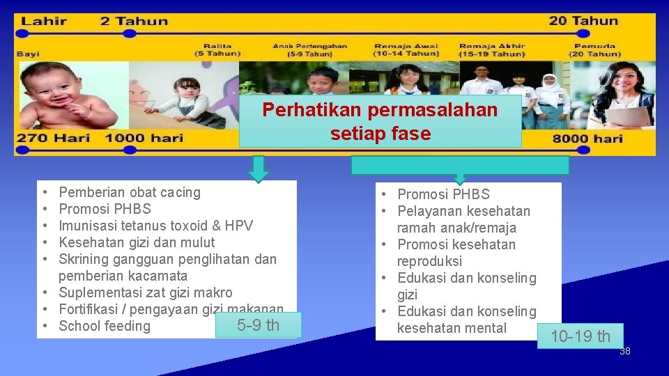 Perhatikan permasalahan setiap fase • • • Pemberian obat cacing Promosi PHBS Imunisasi tetanus