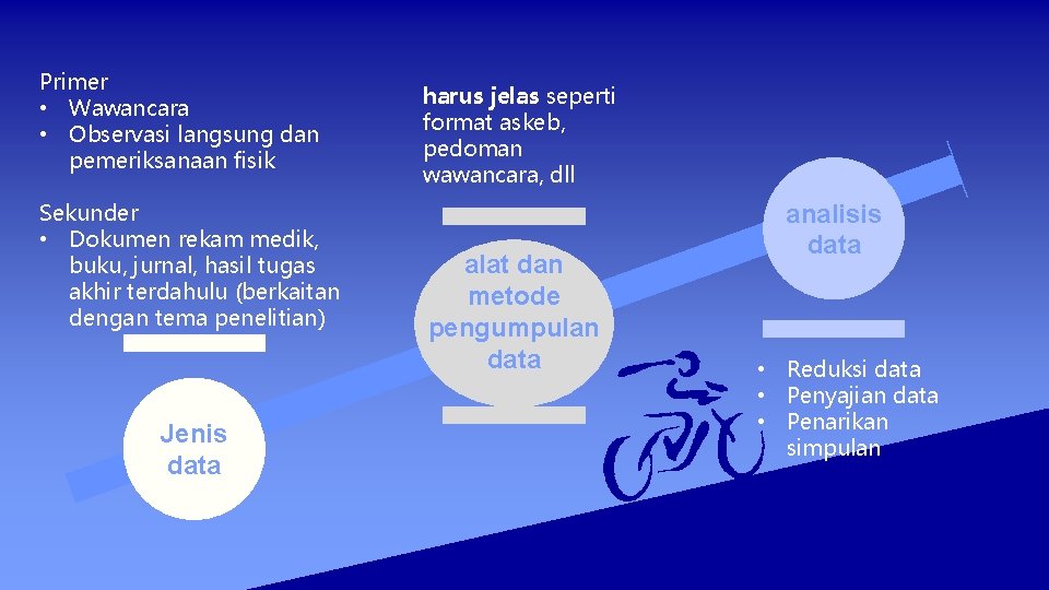 Primer • Wawancara • Observasi langsung dan pemeriksanaan fisik Sekunder • Dokumen rekam medik,