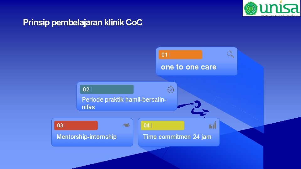 Prinsip pembelajaran klinik Co. C 01 one to one care 02 Periode praktik hamil-bersalinnifas