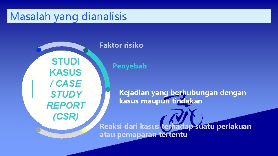 Masalah yang dianalisis Faktor risiko STUDI KASUS / CASE STUDY REPORT (CSR) Penyebab Kejadian