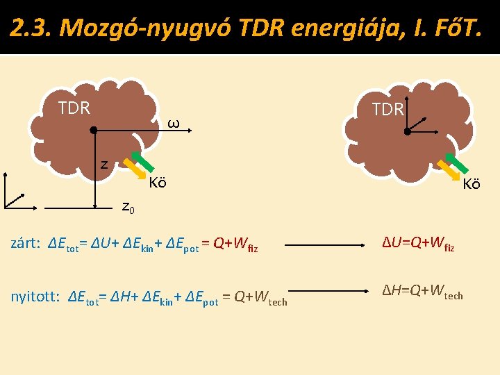 2. 3. Mozgó-nyugvó TDR energiája, I. FőT. TDR ω TDR z Kö Kö z