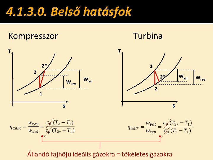 4. 1. 3. 0. Belső hatásfok Kompresszor Turbina T T 2 2* 1 Wrev