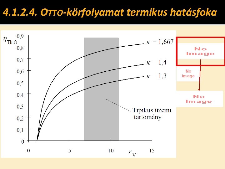 4. 1. 2. 4. OTTO-körfolyamat termikus hatásfoka 