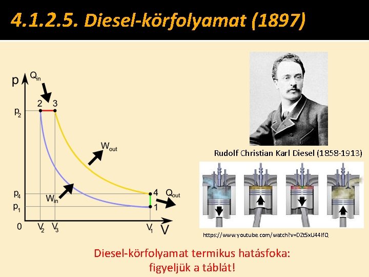 4. 1. 2. 5. Diesel-körfolyamat (1897) Rudolf Christian Karl Diesel (1858 -1913) https: //www.