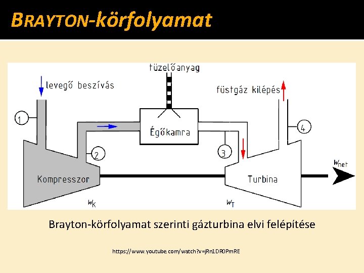 BRAYTON-körfolyamat Brayton-körfolyamat szerinti gázturbina elvi felépítése https: //www. youtube. com/watch? v=j. Rn 1 DR