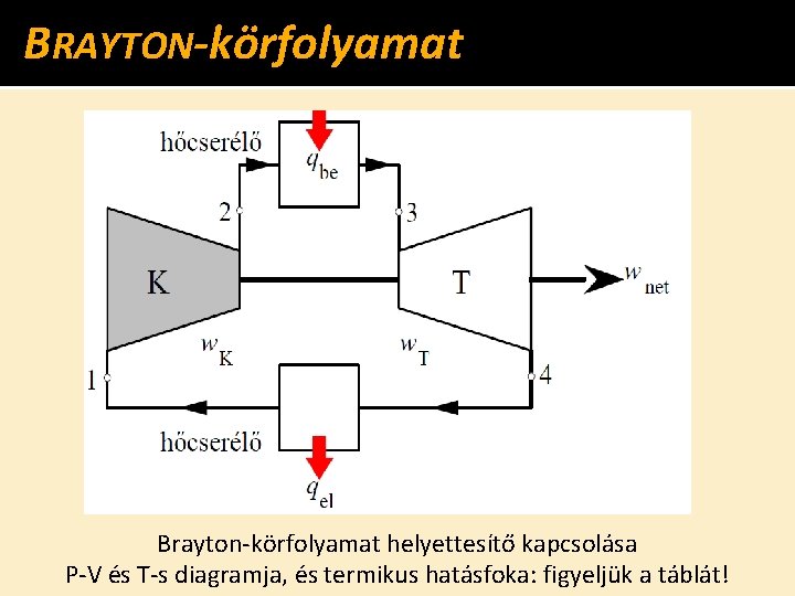 BRAYTON-körfolyamat Brayton-körfolyamat helyettesítő kapcsolása P-V és T-s diagramja, és termikus hatásfoka: figyeljük a táblát!
