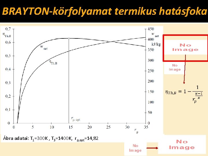 BRAYTON-körfolyamat termikus hatásfoka Ábra adatai: T 1=300 K , T 3=1400 K, rp, opt=14,