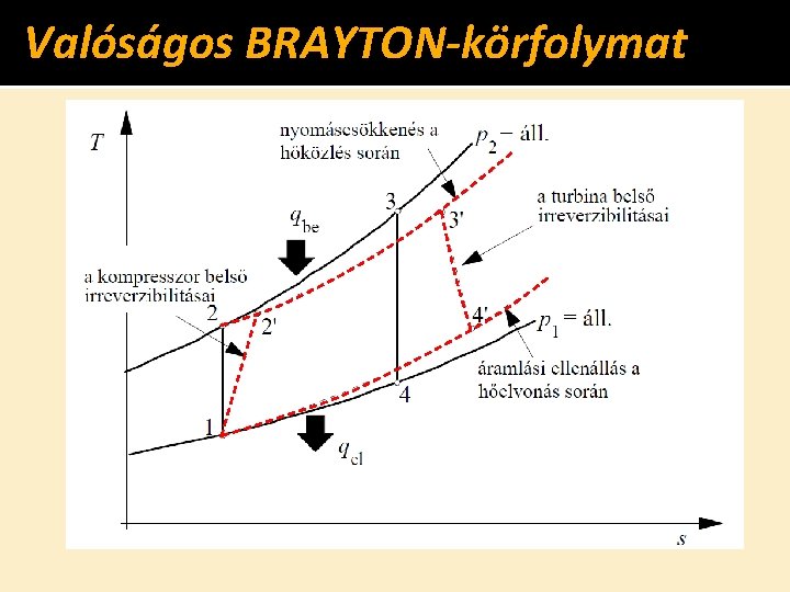 Valóságos BRAYTON-körfolymat 