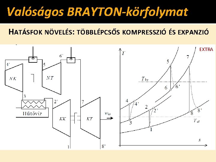 Valóságos BRAYTON-körfolymat HATÁSFOK NÖVELÉS: TÖBBLÉPCSŐS KOMPRESSZIÓ ÉS EXPANZIÓ EXTRA 