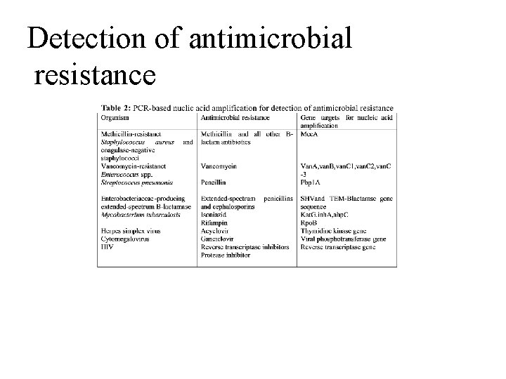 Detection of antimicrobial resistance 