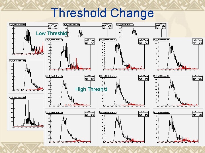 Threshold Change v No Low Threshld clear change in drift time plot High Threshld