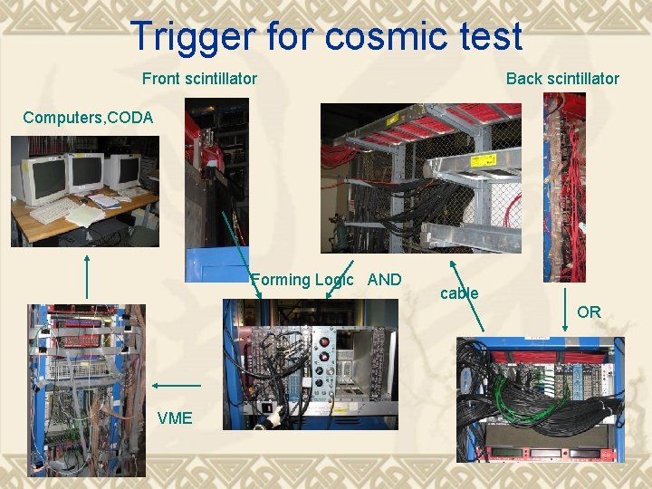 Trigger for cosmic test Front scintillator Back scintillator Computers, CODA Forming Logic AND cable