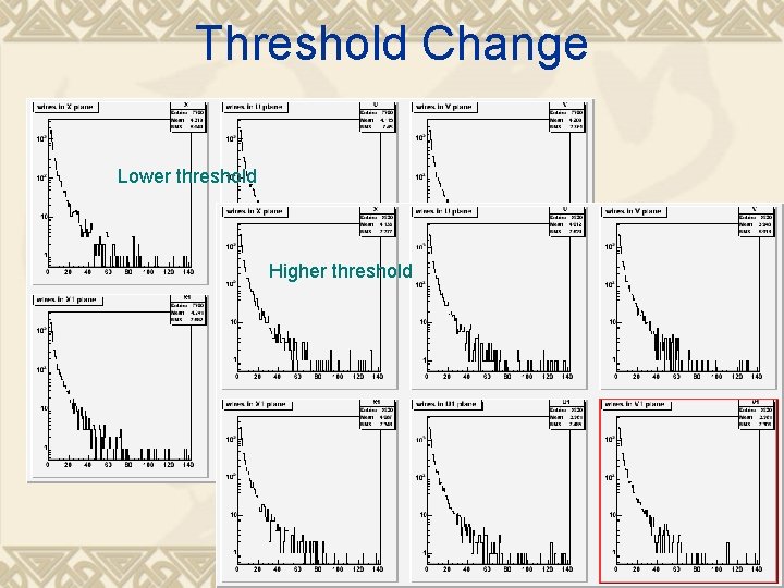 Threshold Change v Did not see clear change in slope. Lower threshold Higher threshold