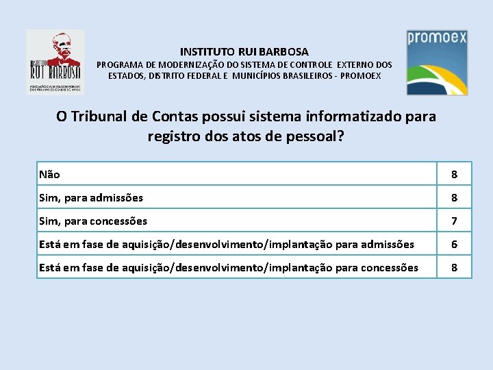 INSTITUTO RUI BARBOSA PROGRAMA DE MODERNIZAÇÃO DO SISTEMA DE CONTROLE EXTERNO DOS ESTADOS, DISTRITO