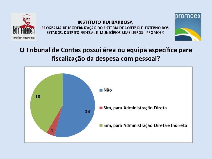 INSTITUTO RUI BARBOSA PROGRAMA DE MODERNIZAÇÃO DO SISTEMA DE CONTROLE EXTERNO DOS ESTADOS, DISTRITO