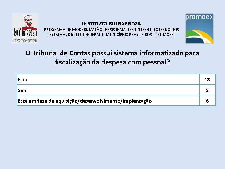 INSTITUTO RUI BARBOSA PROGRAMA DE MODERNIZAÇÃO DO SISTEMA DE CONTROLE EXTERNO DOS ESTADOS, DISTRITO