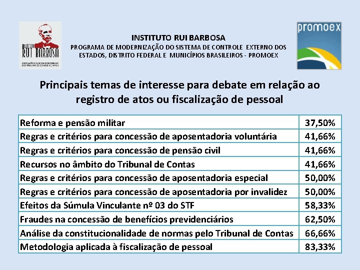 INSTITUTO RUI BARBOSA PROGRAMA DE MODERNIZAÇÃO DO SISTEMA DE CONTROLE EXTERNO DOS ESTADOS, DISTRITO