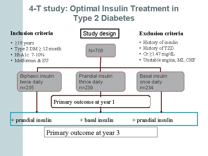 4 -T study: Optimal Insulin Treatment in Type 2 Diabetes Inclusion criteria • •