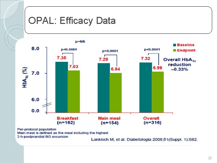 OPAL: Efficacy Data 20 
