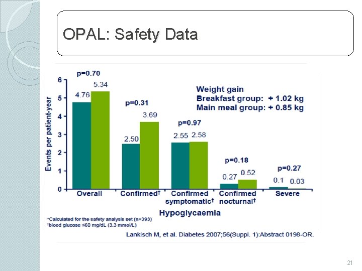 OPAL: Safety Data 21 