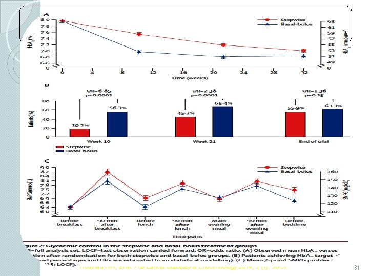 Full. STEP Study Rodbard HW, et al. The Lancet Diabetes & Endocrinology 2014; 2