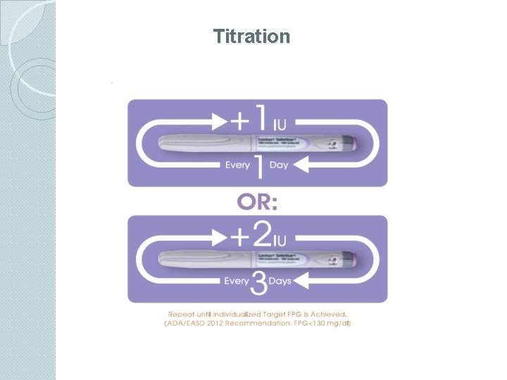 Titration 