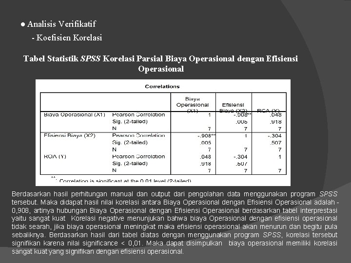 ● Analisis Verifikatif - Koefisien Korelasi Tabel Statistik SPSS Korelasi Parsial Biaya Operasional dengan