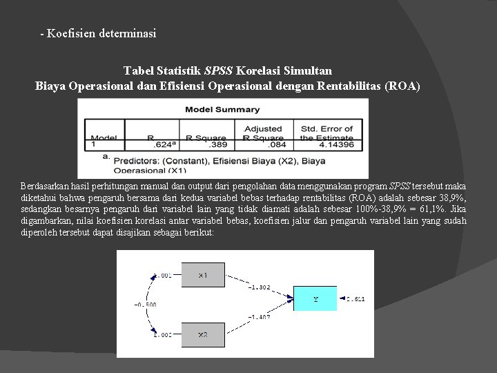 - Koefisien determinasi Tabel Statistik SPSS Korelasi Simultan Biaya Operasional dan Efisiensi Operasional dengan