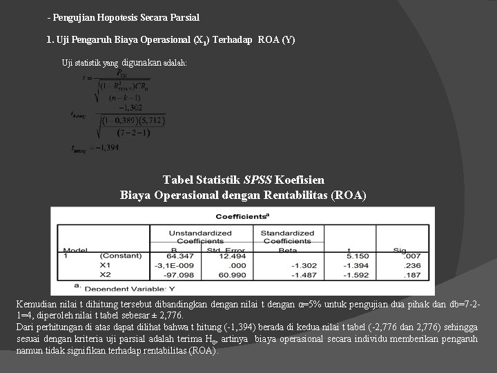 - Pengujian Hopotesis Secara Parsial 1. Uji Pengaruh Biaya Operasional (X 1) Terhadap ROA