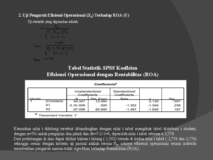 2. Uji Pengaruh Efisiensi Operasional (X 2) Terhadap ROA (Y) Uji statistik yang digunakan