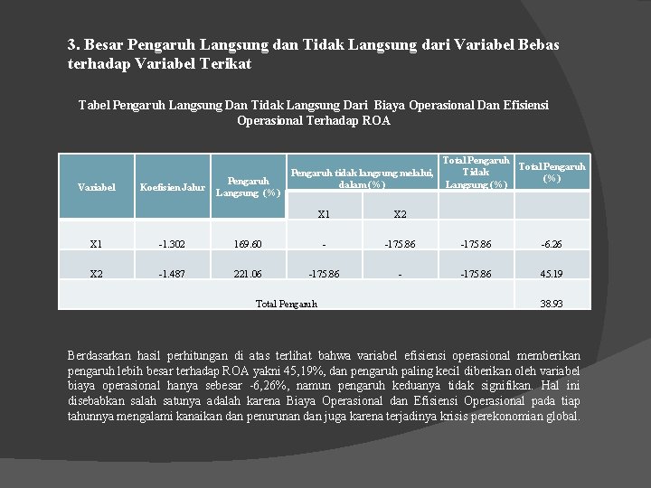 3. Besar Pengaruh Langsung dan Tidak Langsung dari Variabel Bebas terhadap Variabel Terikat Tabel