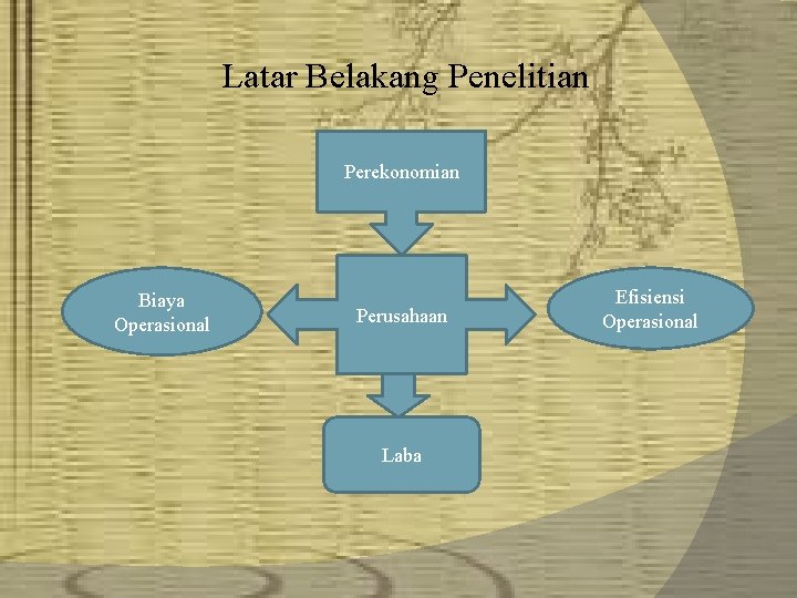 Latar Belakang Penelitian Perekonomian Biaya Operasional Perusahaan Laba Efisiensi Operasional 