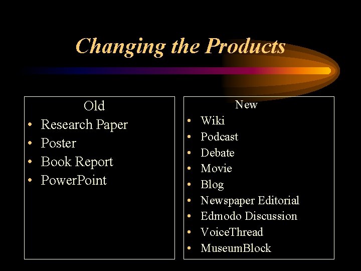 Changing the Products • • Old Research Paper Poster Book Report Power. Point New