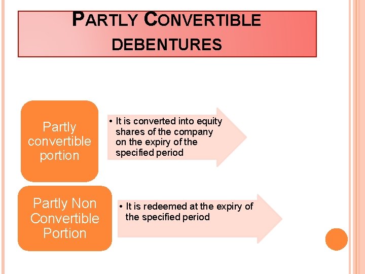 PARTLY CONVERTIBLE DEBENTURES Partly convertible portion Partly Non Convertible Portion • It is converted