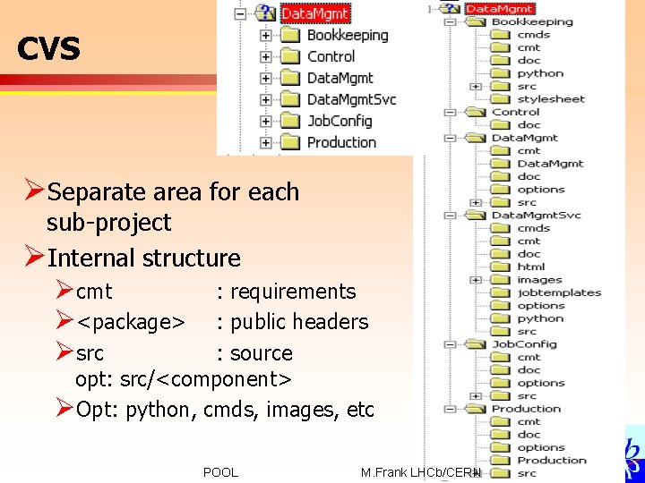 CVS ØSeparate area for each sub-project ØInternal structure Øcmt Ø<package> Øsrc : requirements :