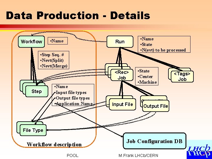 Data Production - Details Workflow • Name • Step Seq. # • Nevt(Split) •