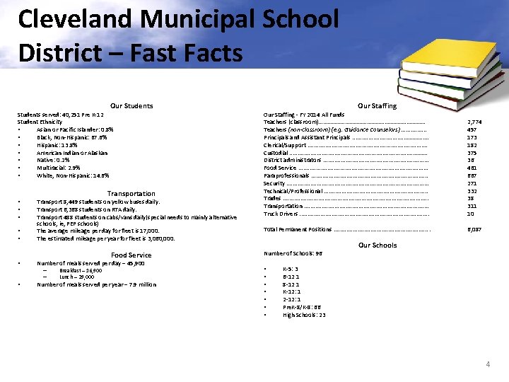 Cleveland Municipal School District – Fast Facts Our Students served: 40, 251 Pre K-12