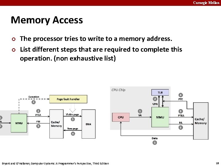 Carnegie Mellon Memory Access ¢ ¢ The processor tries to write to a memory