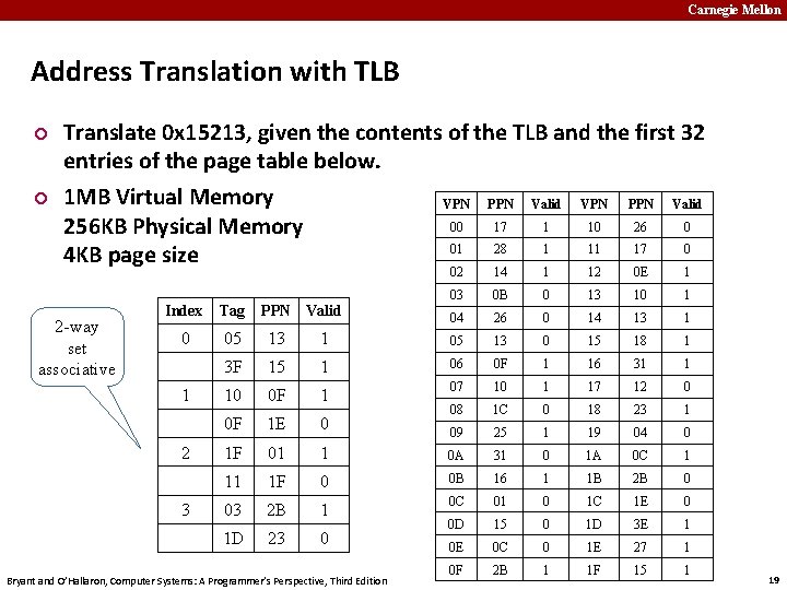 Carnegie Mellon Address Translation with TLB ¢ ¢ Translate 0 x 15213, given the