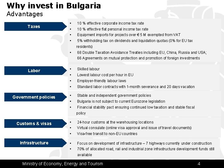 Bulgaria Your Investment Destination in Europe Shanghai 20