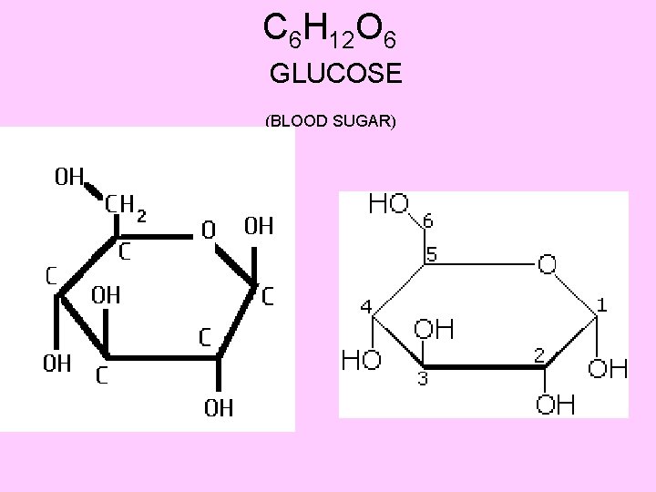 C 6 H 12 O 6 GLUCOSE (BLOOD SUGAR) C 6 H 12 O 6 GLUCOSE (BLOOD SUGAR)