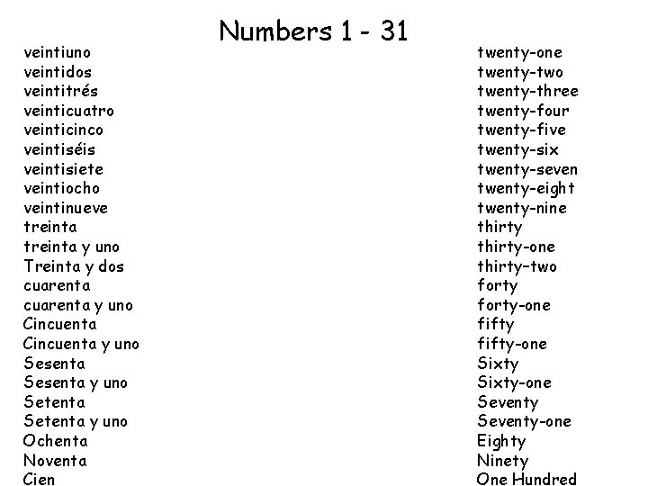 veintiuno veintidos veintitrés veinticuatro veinticinco veintiséis veintisiete veintiocho veintinueve treinta y uno Treinta y